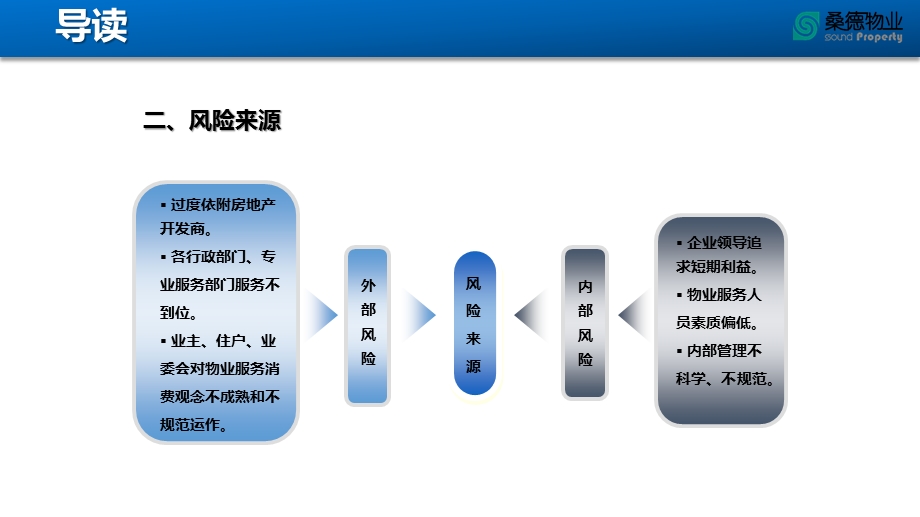 物业风险管控与防范ppt课件.pptx_第3页