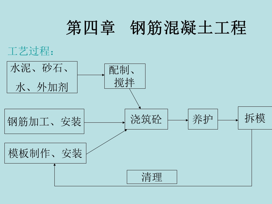 混凝土结构工程ppt课件.ppt_第1页