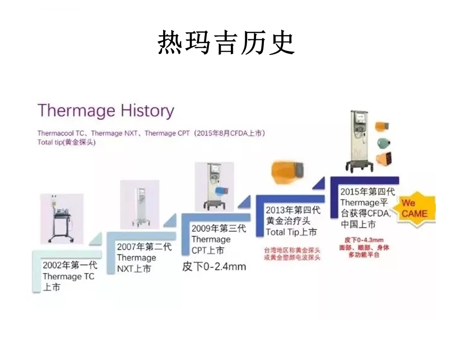 热玛吉五代ppt课件.ppt_第2页