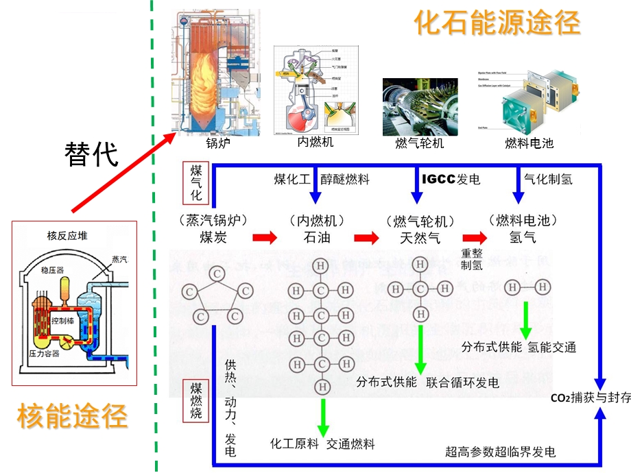 生物质能和城市有机废弃物能源的利用ppt课件.ppt_第2页