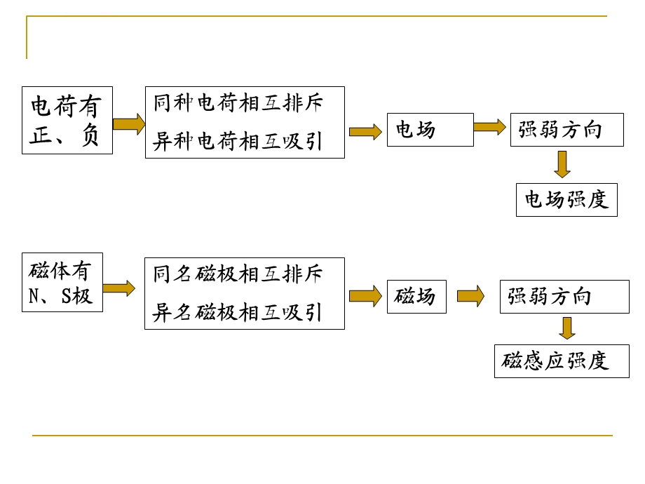 磁感应强度磁通量ppt课件.ppt_第3页