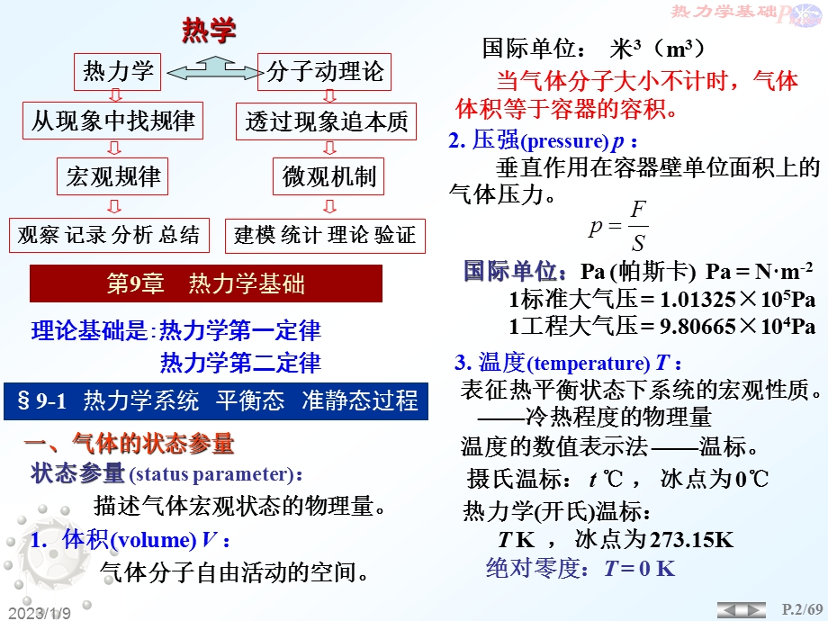 热力学基础ppt课件.ppt_第2页