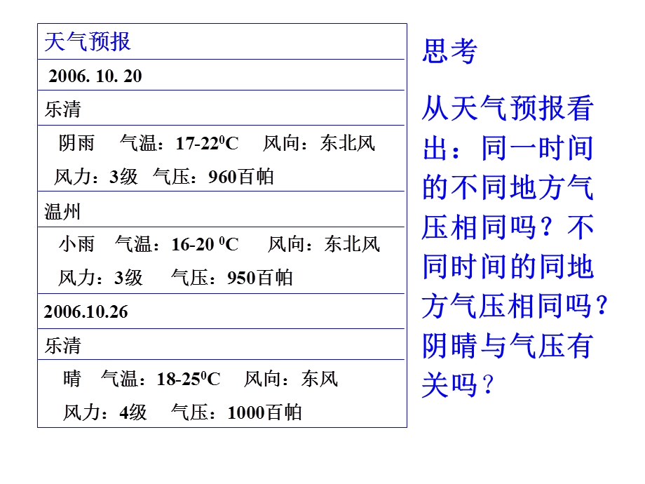 气压和风ppt课件.ppt_第2页