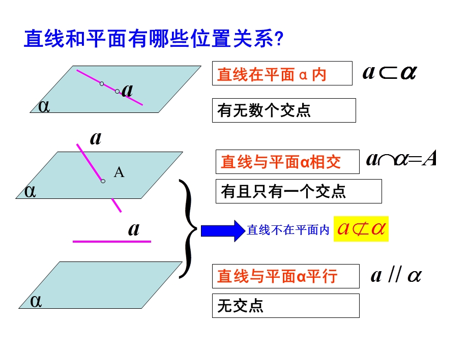 直线与平面平行的判定定理ppt课件.ppt_第3页