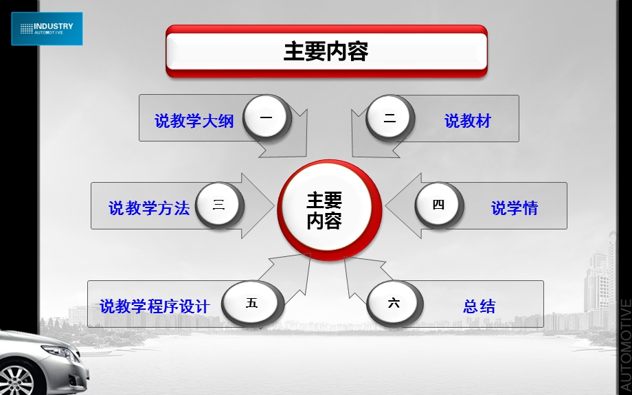 汽车构造说课ppt课件.ppt_第2页