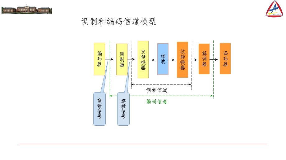 现代通信技术概论第一章第六节ppt课件.pptx_第3页