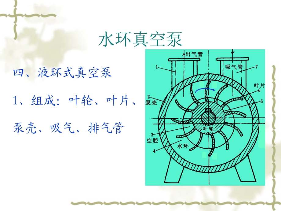 汽轮机辅助设备系统启停及运行(二)ppt课件.ppt_第3页