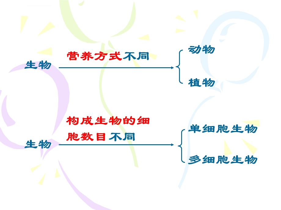 物种的多样性ppt课件.ppt_第1页