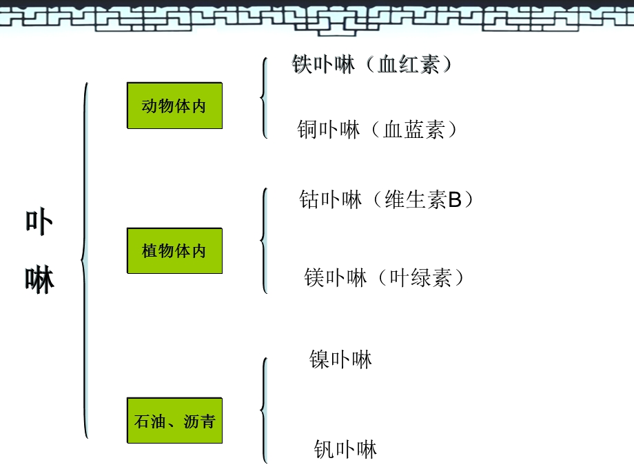 石油卟啉的分离ppt课件.ppt_第3页