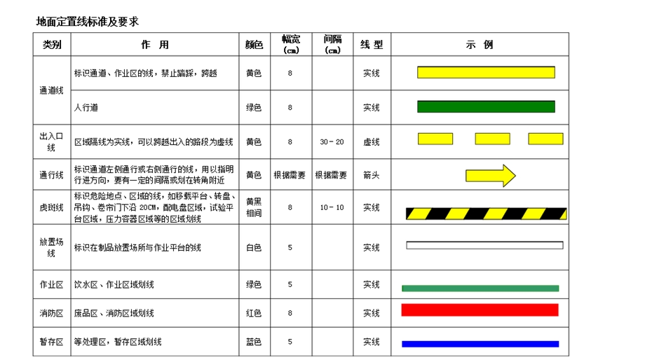 生产车间地面画线标准ppt课件.pptx_第1页