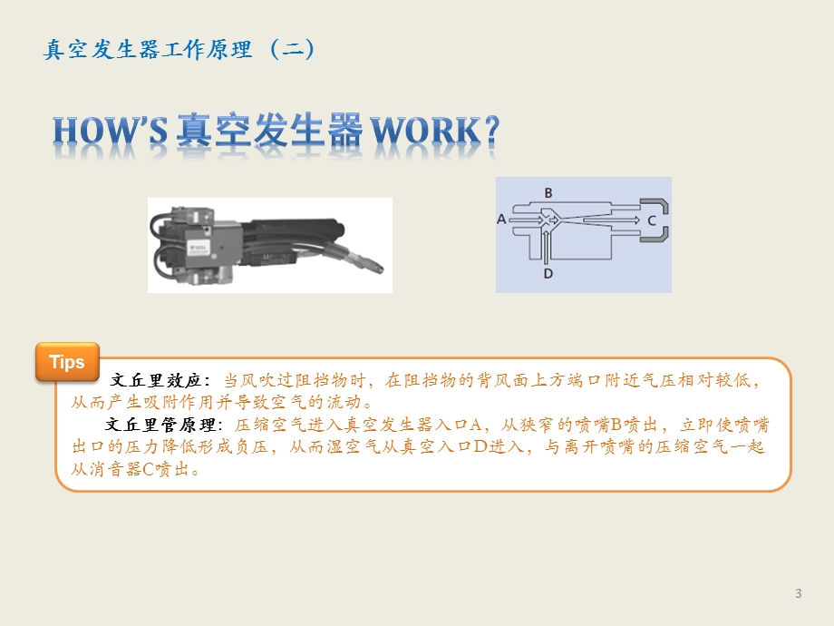 真空发生器及气动基本工作原理ppt课件.pptx_第3页