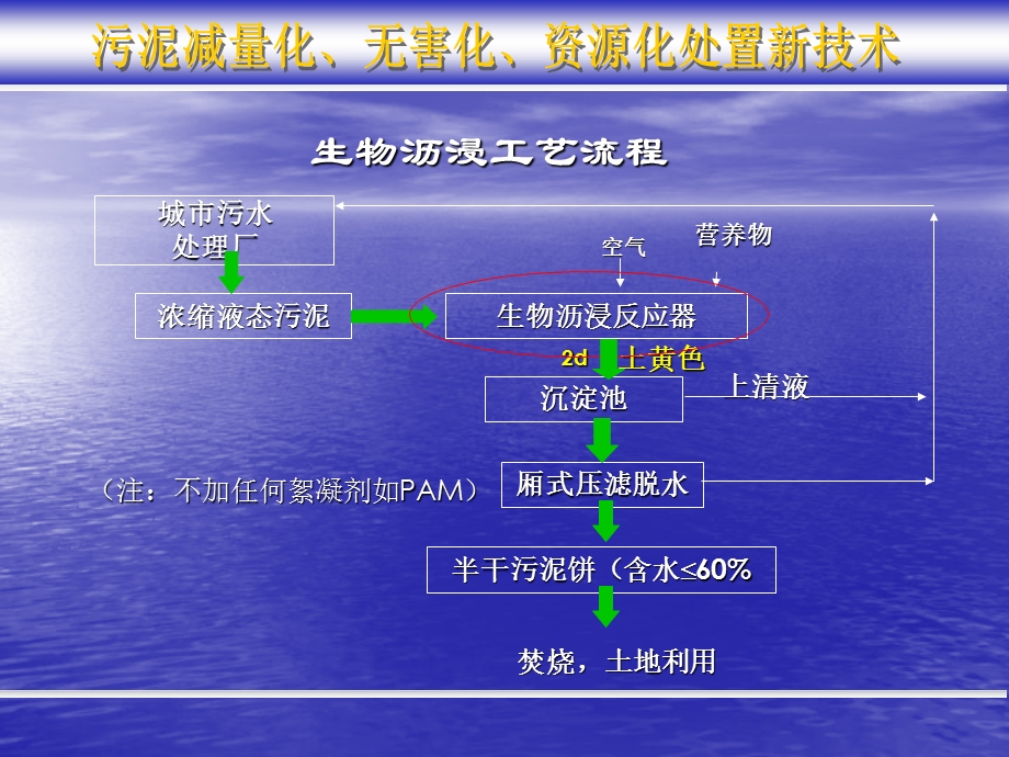 污泥生物沥浸高干度脱水技术简介全解ppt课件.ppt_第3页