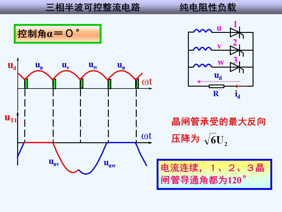 电气三相整流电路原理及计算ppt课件.ppt_第2页