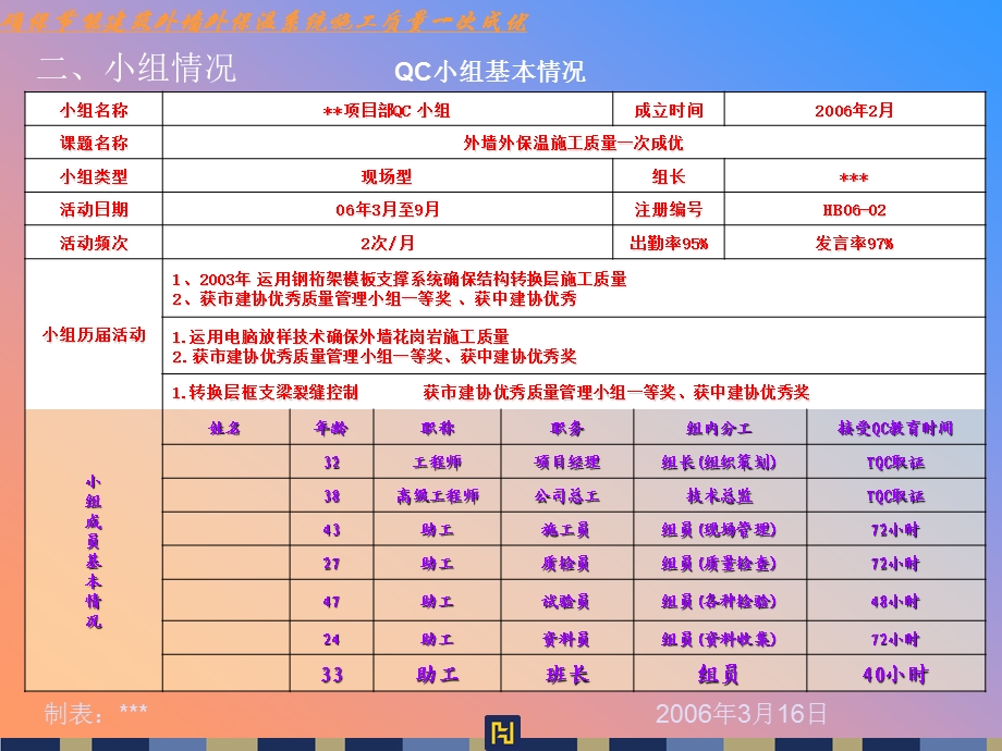 确保节能建筑外墙外保温系统施工质量一次成优(优秀QC成果)ppt课件.ppt_第3页