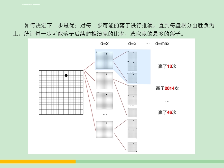 用深度神经网络和树搜索征服围棋ppt课件.ppt_第2页