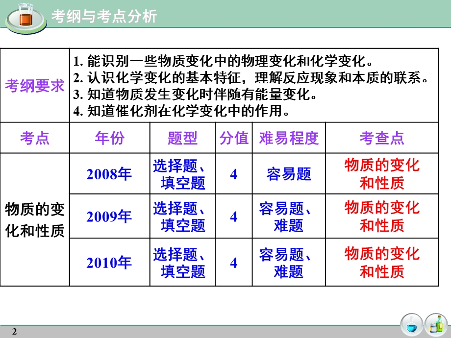 物质的变化和性质（复习课）ppt课件.ppt_第2页