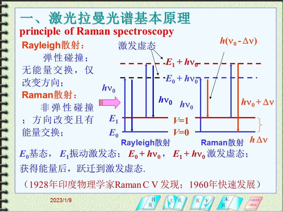 激光拉曼光谱分析法ppt课件.ppt_第2页