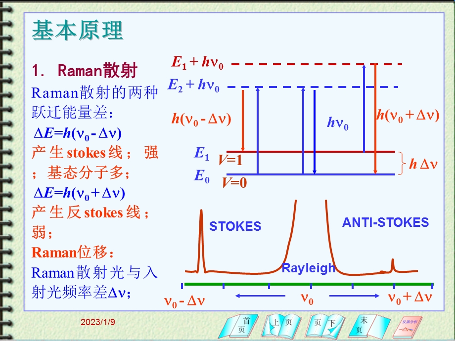 激光拉曼光谱分析法ppt课件.ppt_第3页