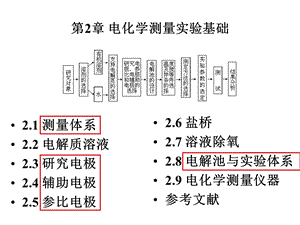 电化学测量第2章ppt课件.ppt