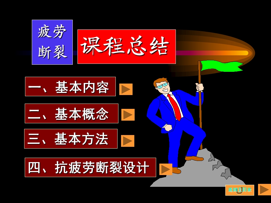 疲劳与断裂课程总结ppt课件.ppt_第1页