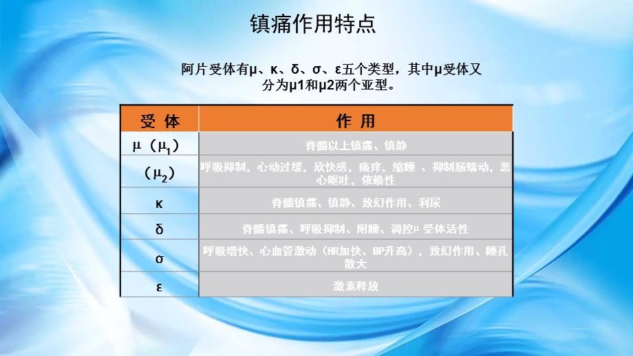 瑞芬太尼的临床应用ppt课件.pptx_第3页