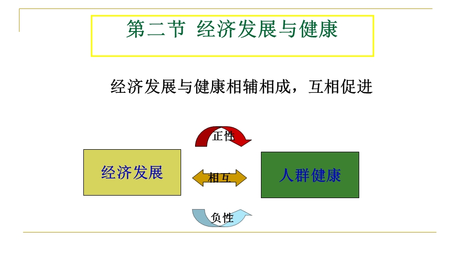 社会医学第五章社会经济因素与健康ppt课件.pptx_第2页