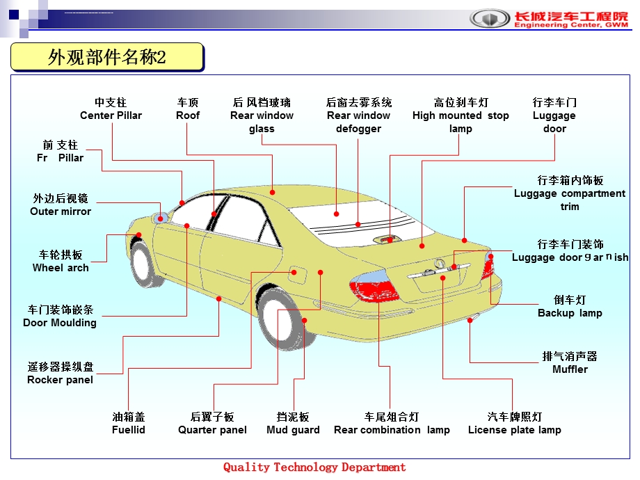 汽车部件名称ppt课件.ppt_第3页