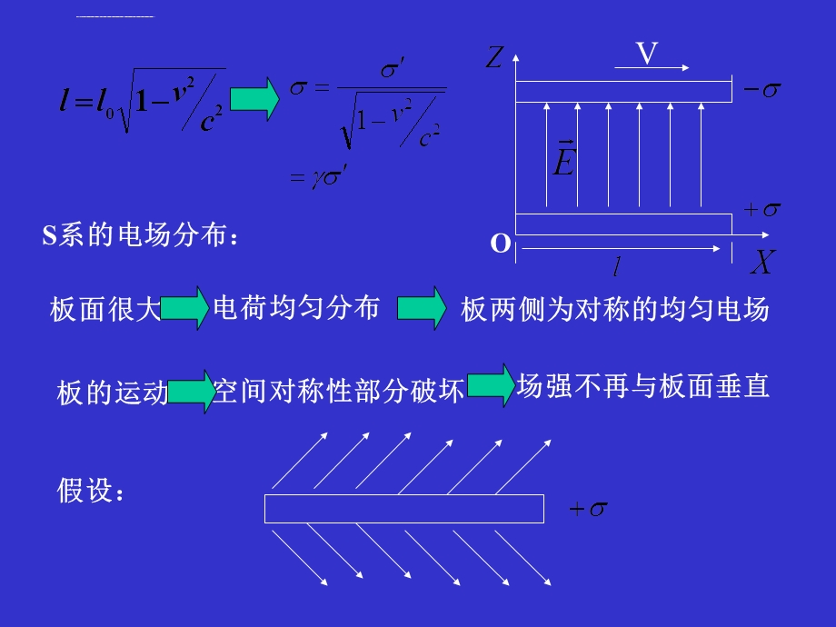 电磁场的相对论性变换ppt课件.ppt_第3页