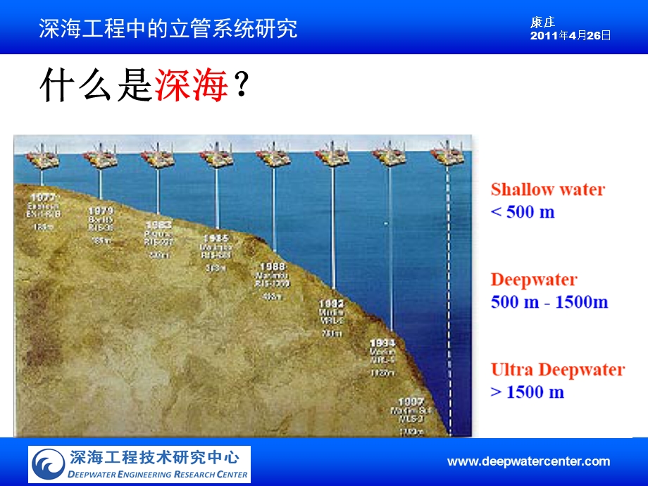 海洋立管概述ppt课件.ppt_第3页