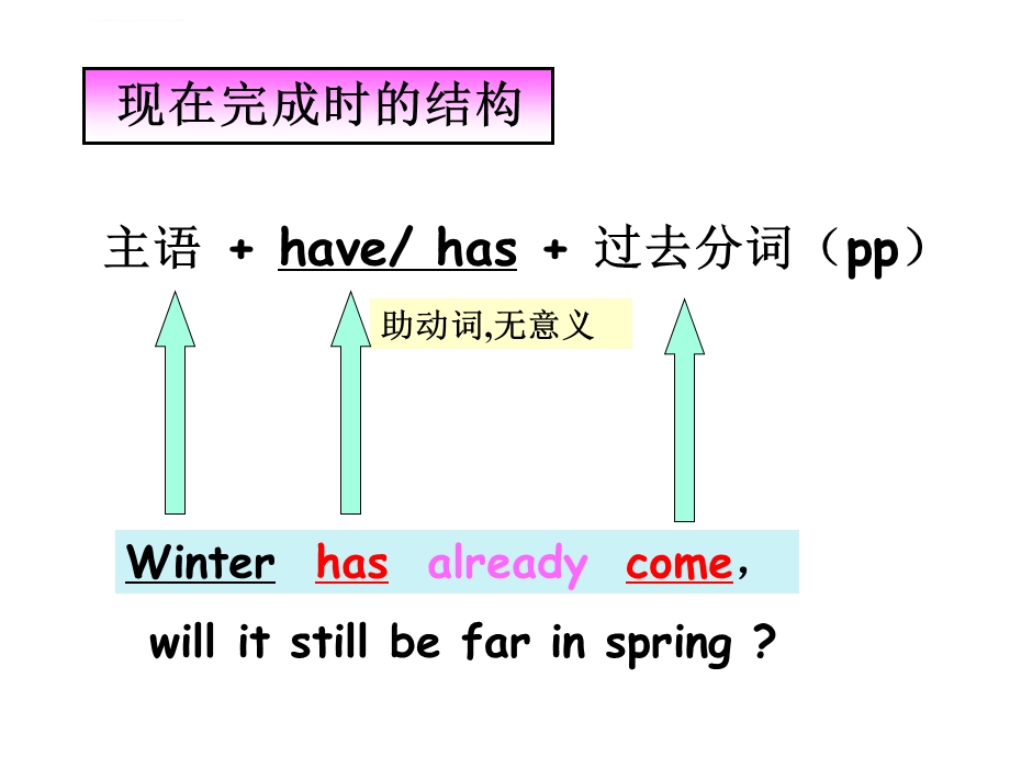 现在完成时讲解（完整版）ppt课件.ppt_第3页