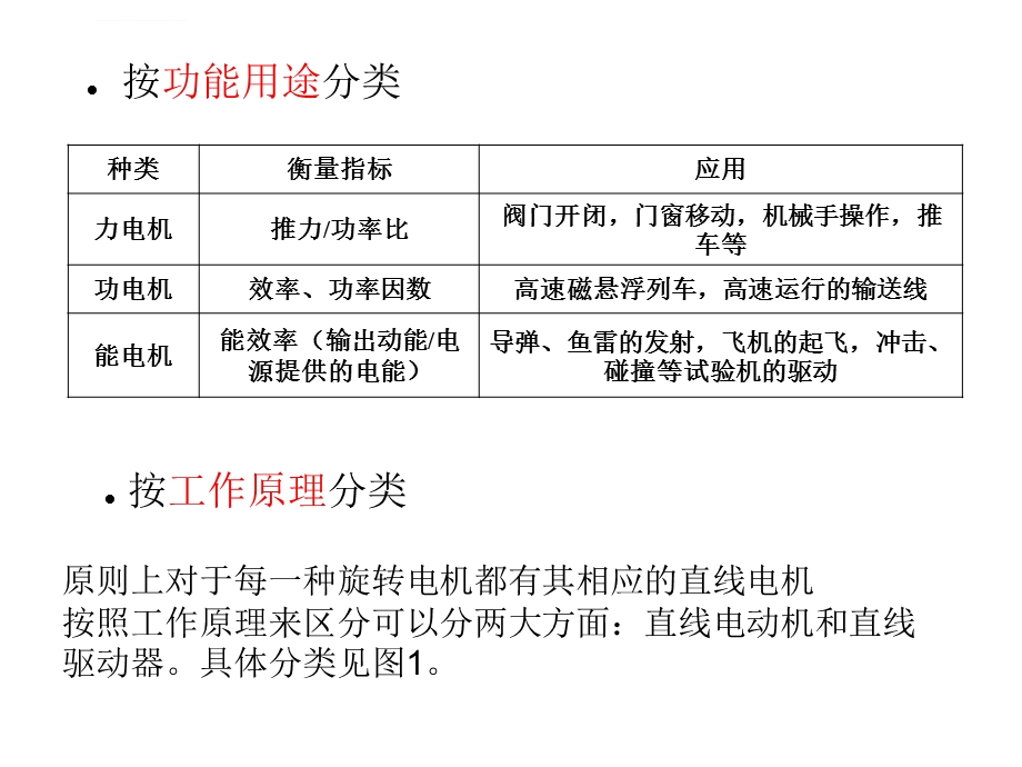 直线电机的分类ppt课件.ppt_第2页