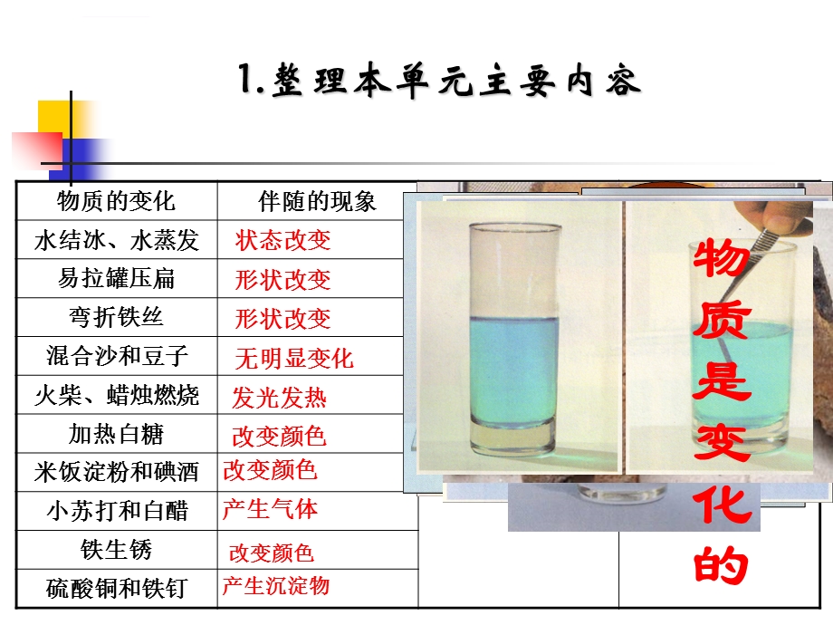 物质变化与我们ppt课件.ppt_第2页