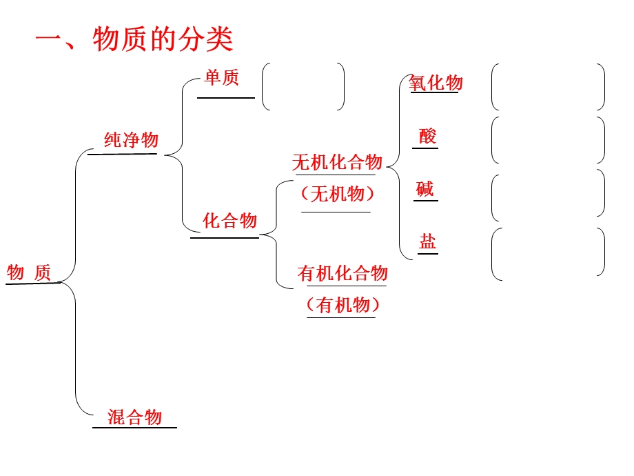 生活中的有机物ppt课件.ppt_第2页