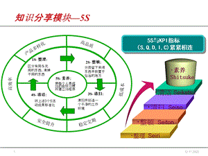 知识分享—5Sppt课件.pptx