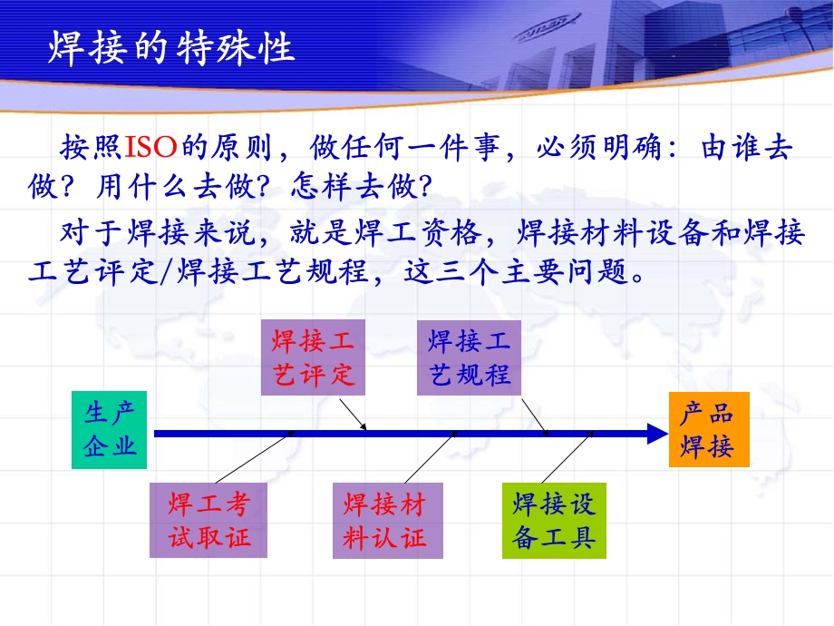 焊接工艺评定的理解和体会ppt课件.ppt_第3页