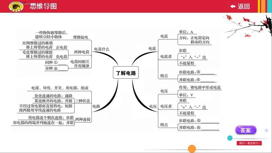 沪科版九年级物理期末复习课第十四章了解电路ppt课件.ppt_第2页