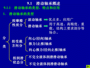 滑动轴承(重点)ppt课件.ppt