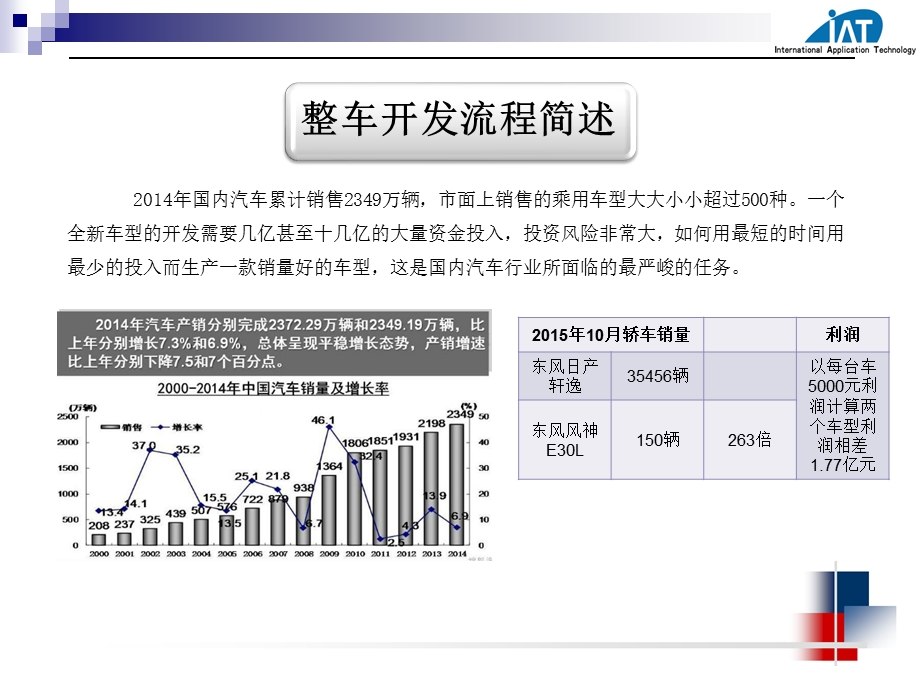 汽车设计流程简介ppt课件.pptx_第2页