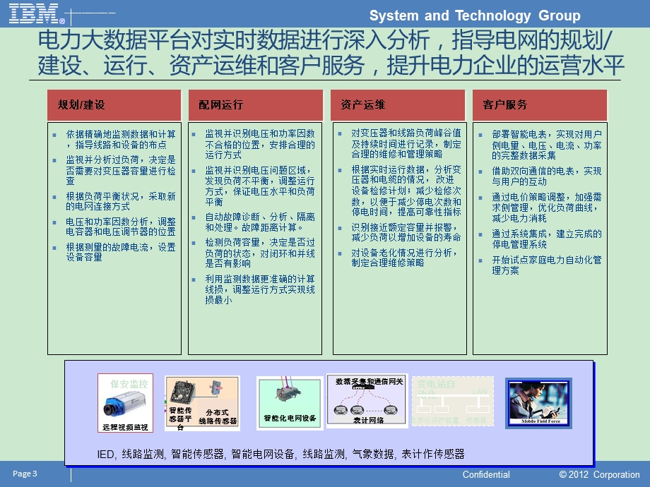 电力大数据解决方案ppt课件.ppt_第3页