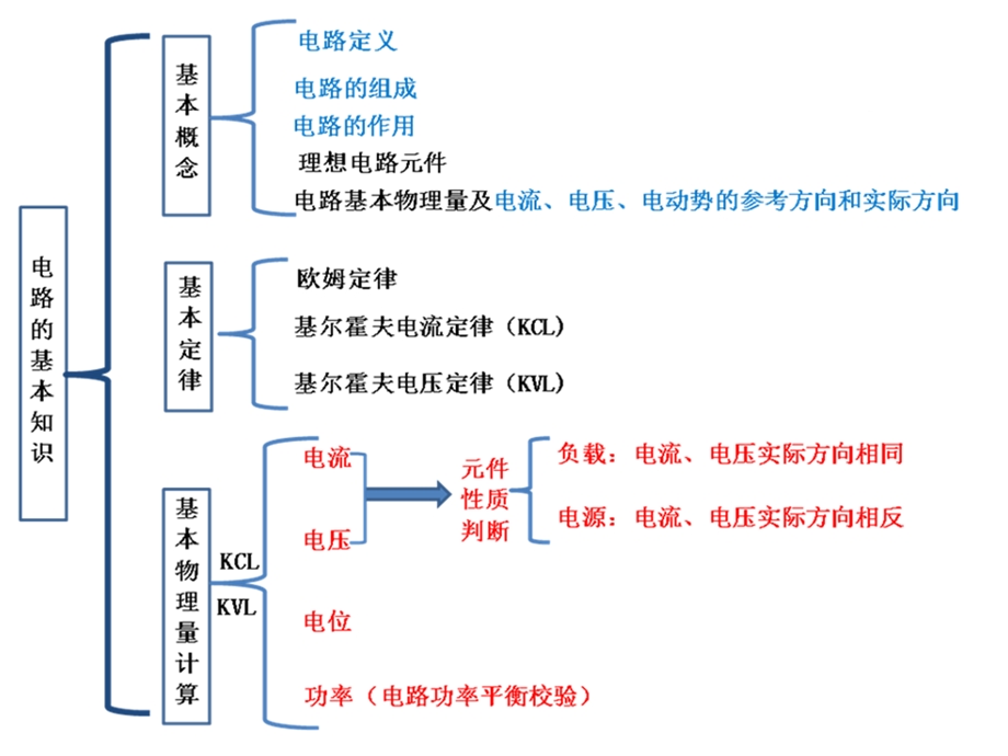 电工学知识点总结ppt课件.ppt_第1页