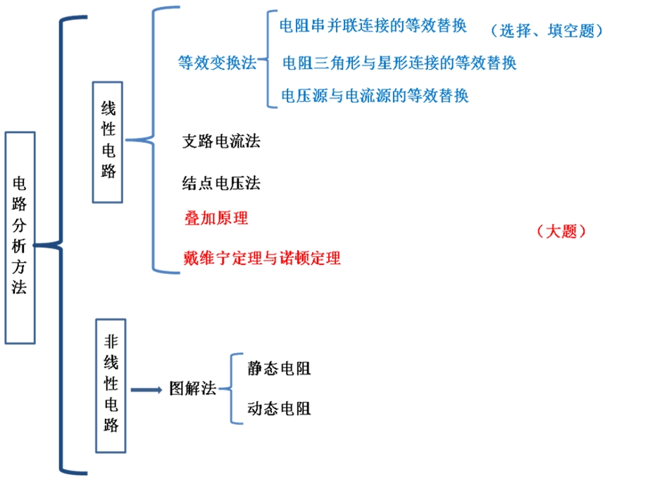 电工学知识点总结ppt课件.ppt_第2页