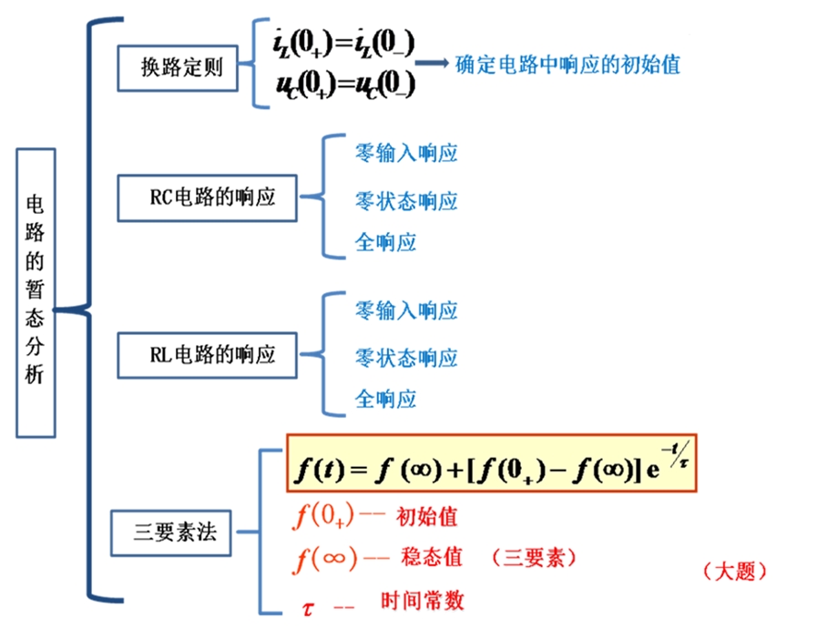 电工学知识点总结ppt课件.ppt_第3页