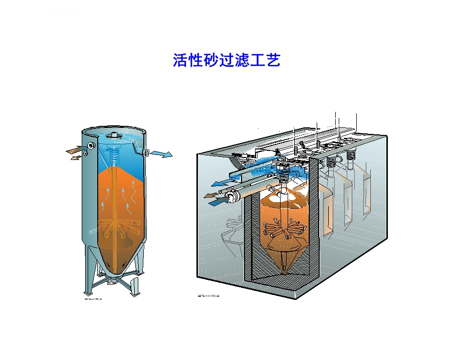 活性砂过滤ppt课件.ppt_第1页