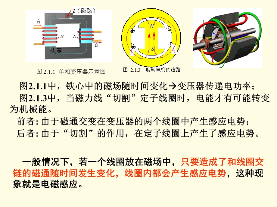 电力拖动与运动控制第二章 2.3电磁感应定律 2.4磁场能量与电感ppt课件.ppt_第2页