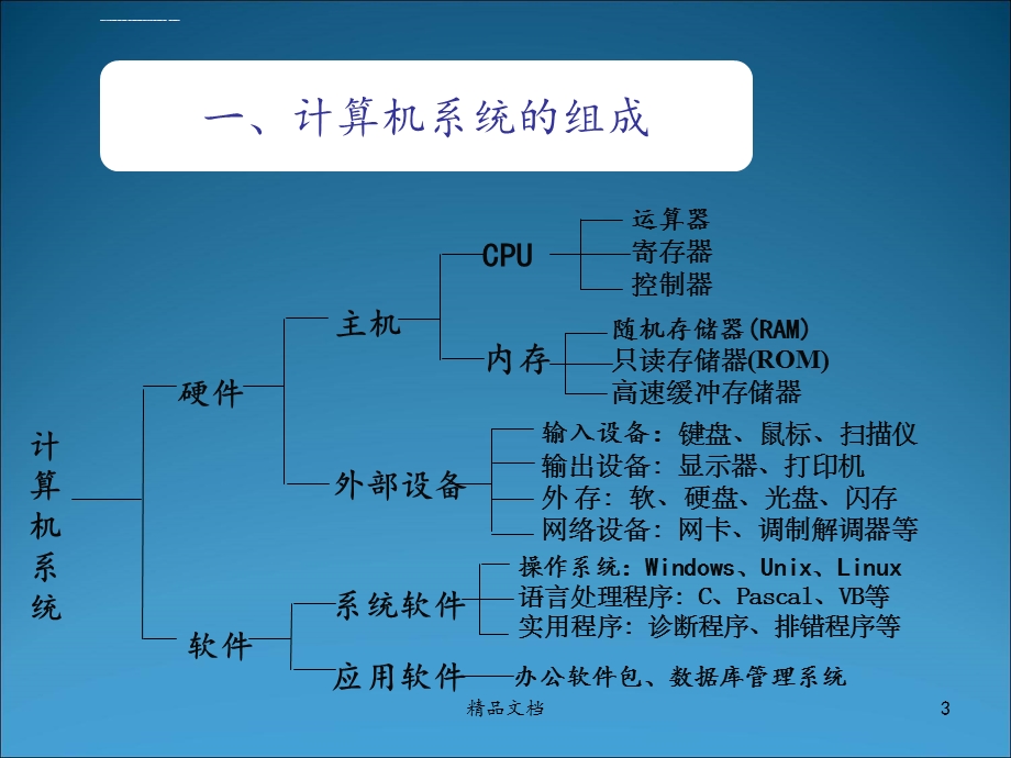 电脑基础知识培训ppt课件.ppt_第3页