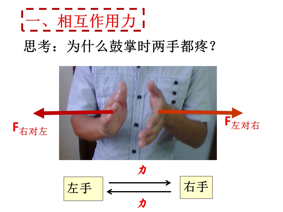 牛顿第三定律(全面、经典、上课用)ppt课件.ppt_第3页