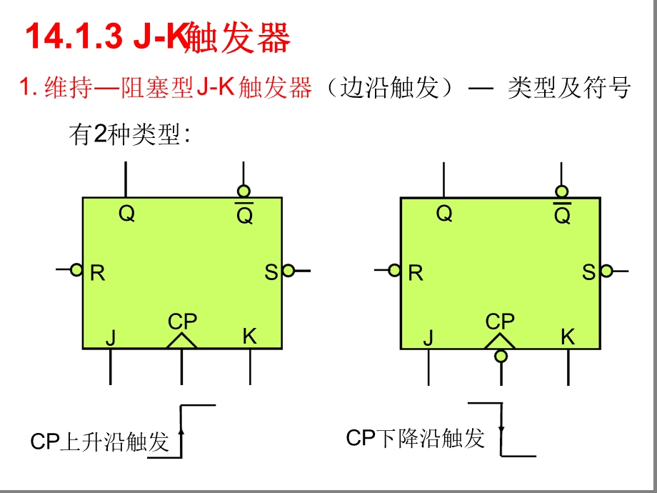 电子技术第17讲触发器计数器ppt课件.ppt_第2页