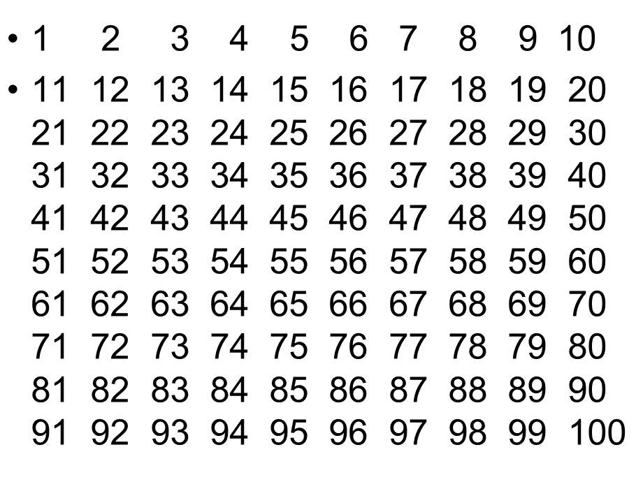 汉语初级强化教程听说课本1第五课 复习ppt课件.pptx_第2页