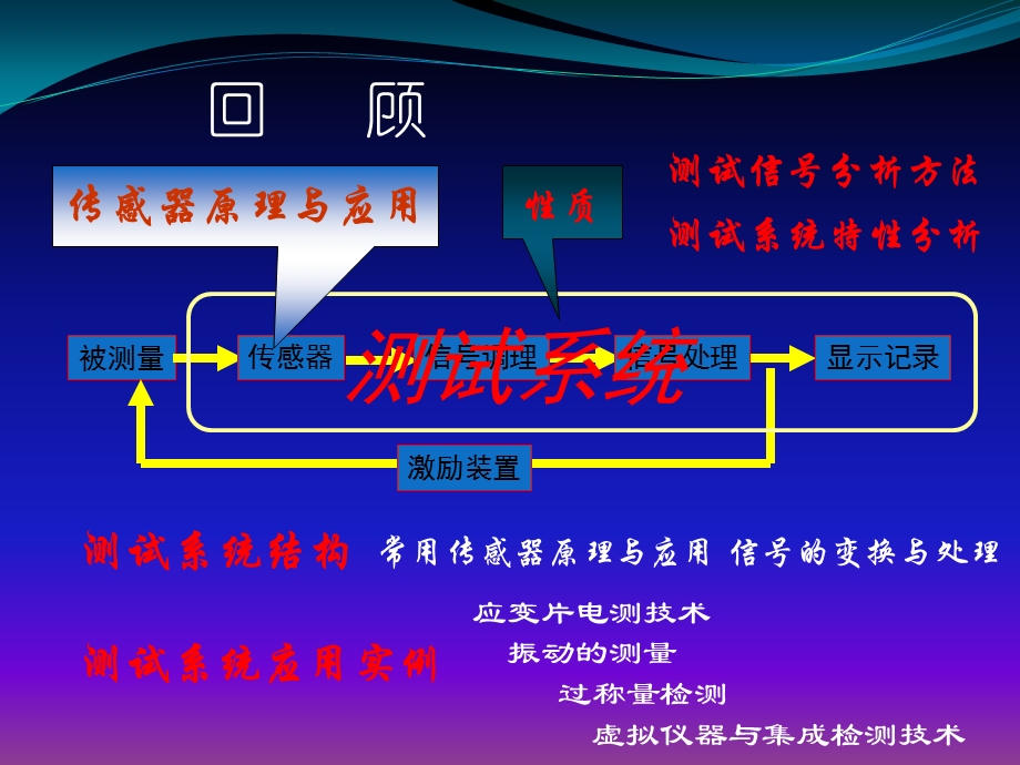 电阻应变片式传感器应用ppt课件.ppt_第2页