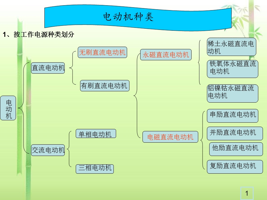 电动机的常用分类(全)ppt课件.ppt_第1页